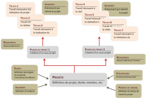 Schema-projet01.png