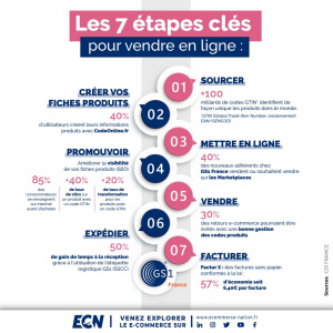 Infographie-gs1-7-etapes-cles-vendre-ecommerce-1400x1400.jpg