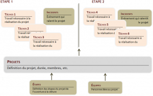 Schema-projet01-01.png